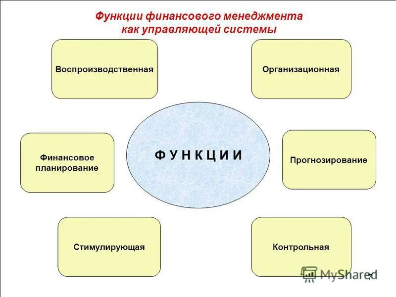 Функции финансового прогнозирования. Функции финансового прогнозирования