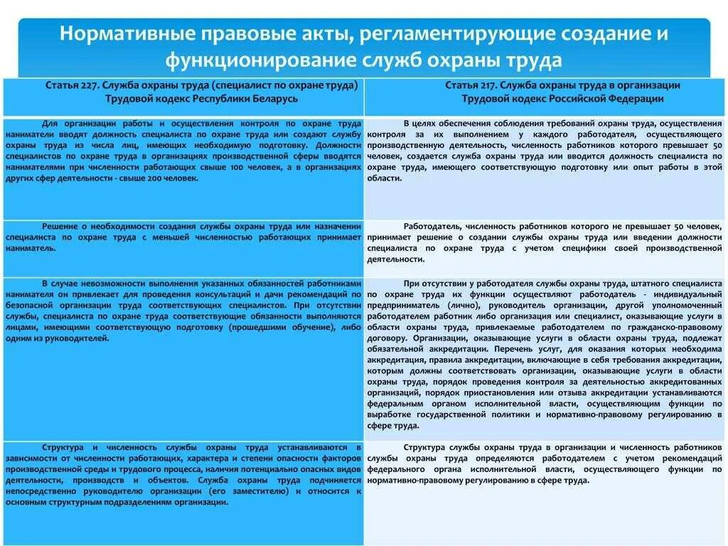 Должностная специалиста по охране труда 2023. Служба охраны труда в организации. Численность службы охраны труда. Служба охраны труда создается для. Численность специалистов по охране труда в организации.