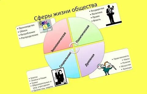 2 стороны жизни общества