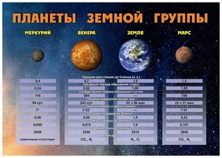 Сравнительная характеристика планет солнечной системы таблица.