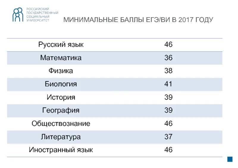 Баллы ЕГЭ. Минимальный бвлы по ЕГЭ. Минимальные баллы по ЕГЭ. Минимальный балл ЕГЭ география. Сколько дают баллов за егэ по математике