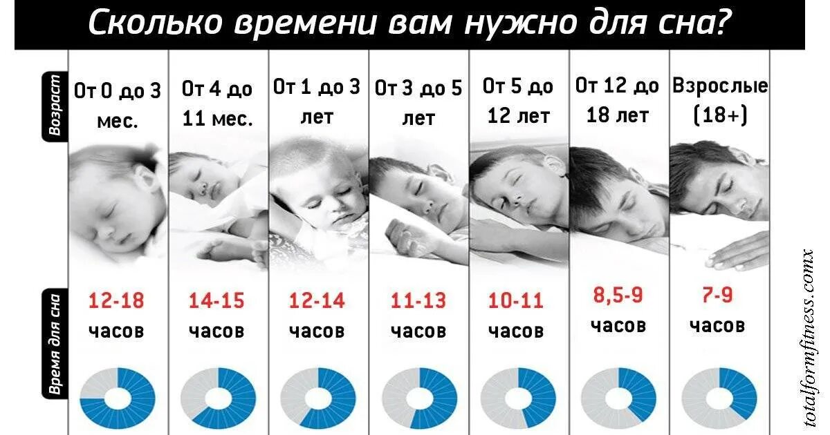 Спящие 13 14. Сколько нужно спать. Сколько должен спать человек. Сколько часов нужно спать. Олько должен спать человек.