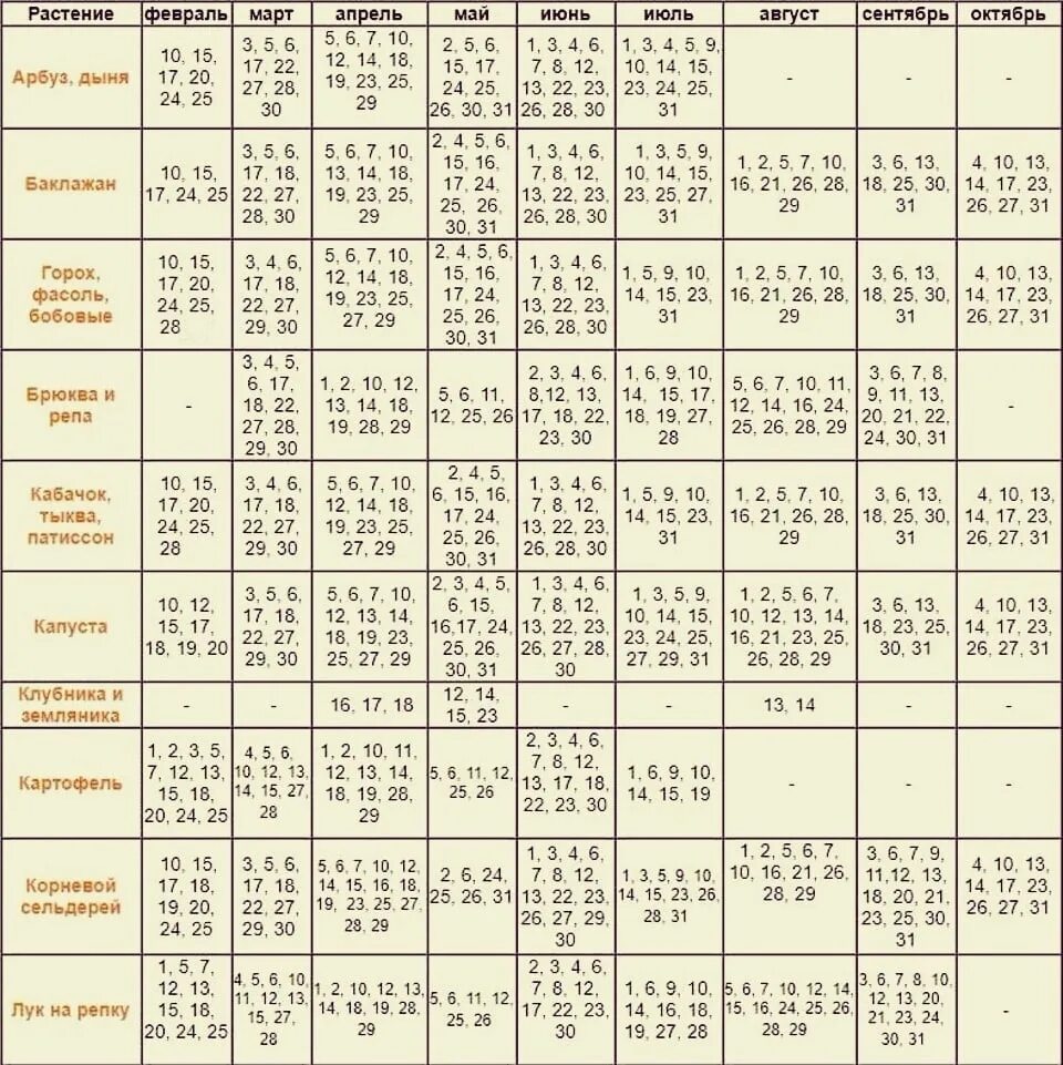 Посадочный календарь на апрель 24 года лунный. Лунный посадочный календарь на 2021 год. Посадочный календарь на 23 год. Календарь посадок на 2023.