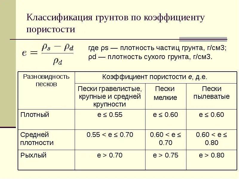 Пористость суглинка. Формула расчета пористости грунта. Начальный коэффициент пористости грунта. Коэффициент пористости дресвяного грунта. Пористость суглинка.