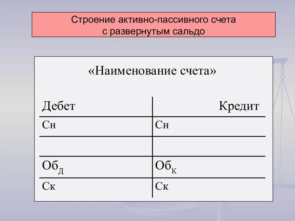 Строение активно-пассивного счета. Структура пассивного счета. Структура активно-пассивного счета. Строение активного счета.