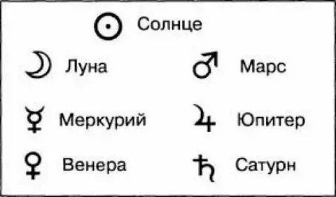 Узнать планету в знаке