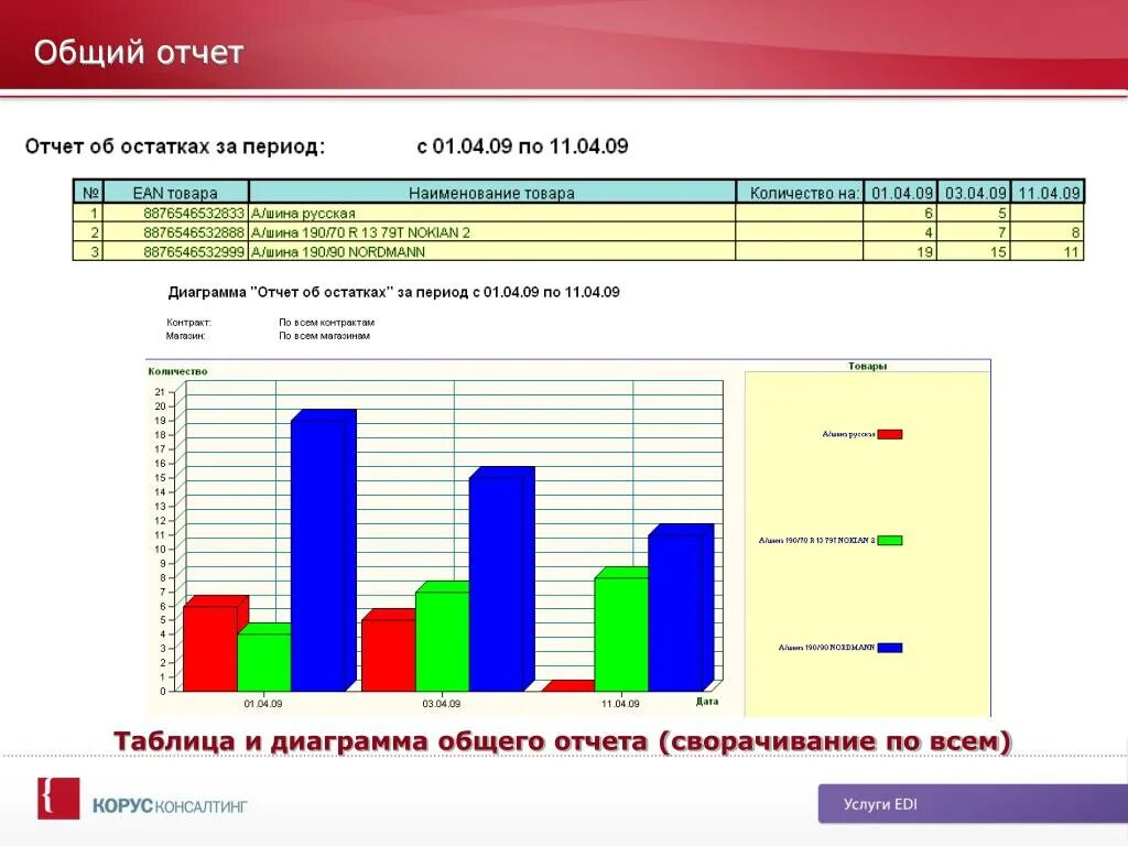 Тема аналитического отчета. Отчет. Аналитический отчет. Общий отчет. Аналитические отчеты в диаграммах.