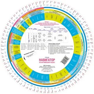 Изучение языка программа план