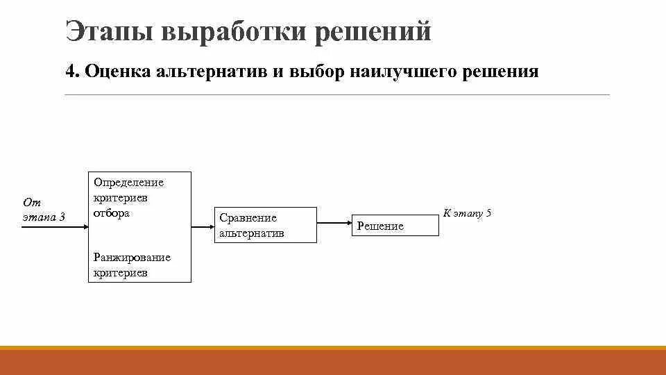 Определение критериев выбора альтернатив