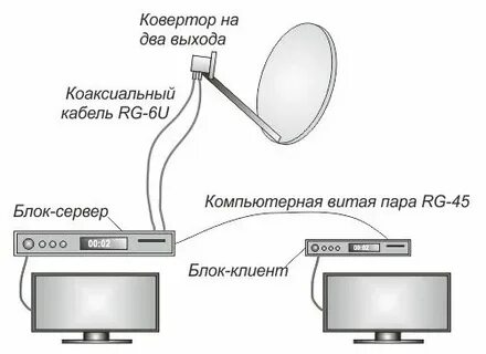 Можно к триколору подключить два телевизора