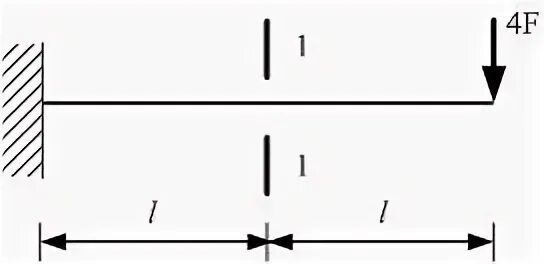 Сила q