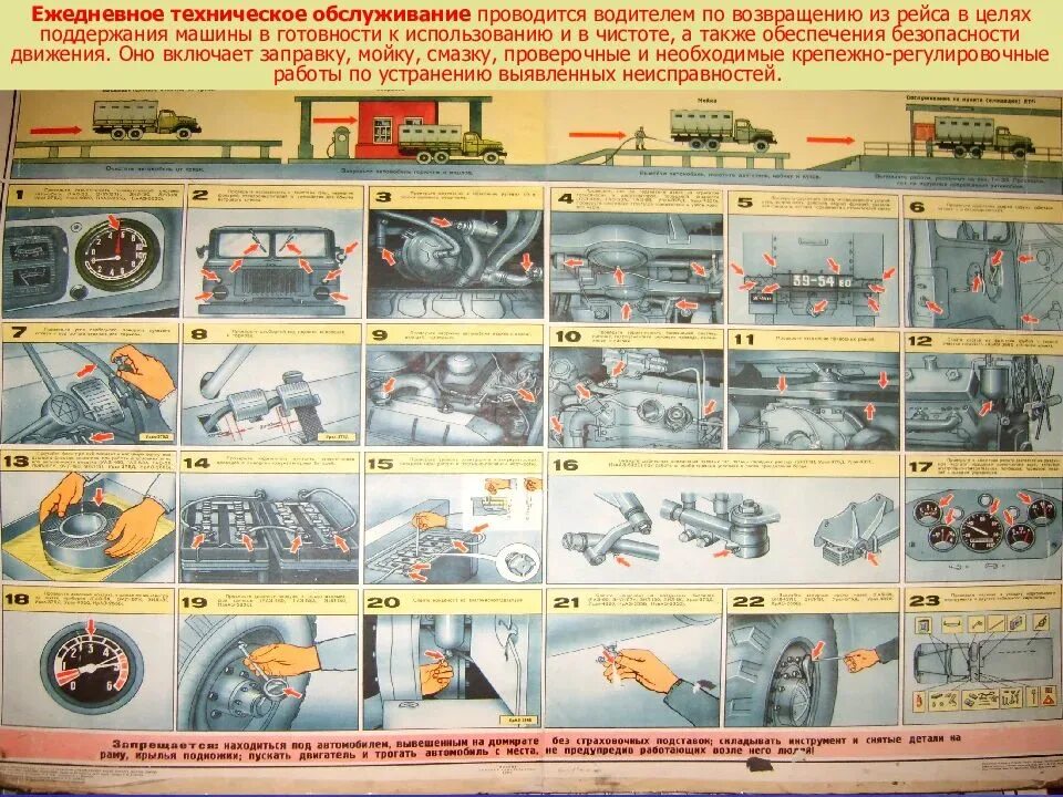 Ежедневное обслуживание автомобиля