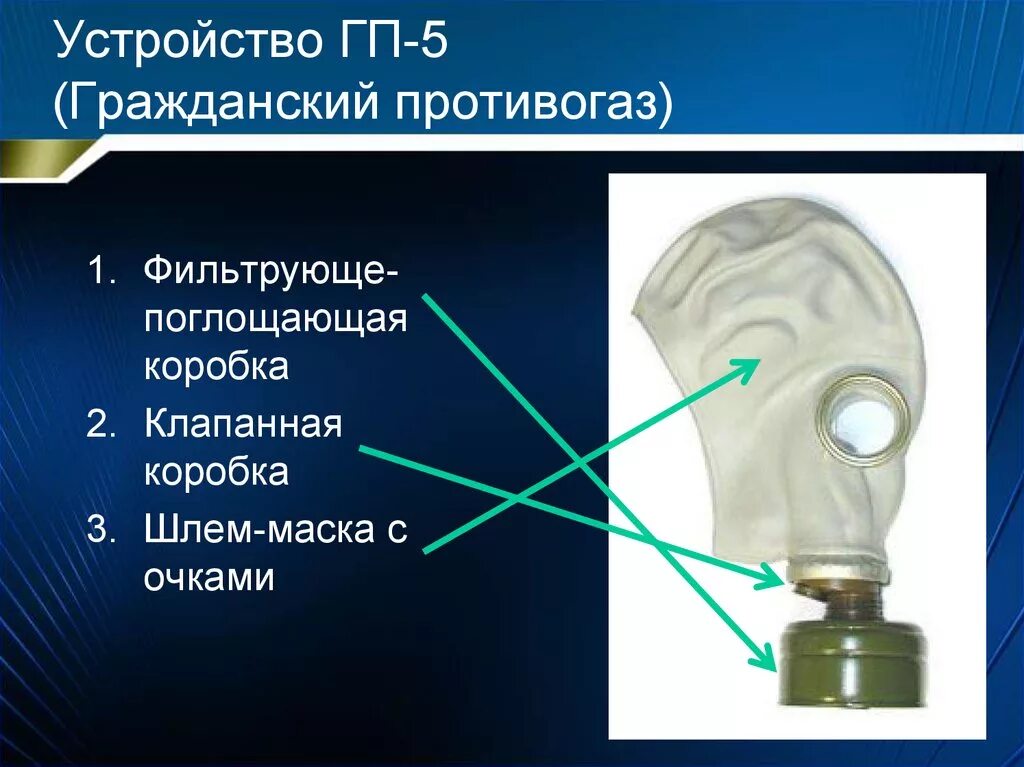 Фильтры гп 5 содержание