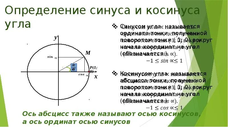 Дайте определение синуса косинуса и тангенса. Определение синуса и косинуса угла. Ось синусов и косинусов. Определение синуса. Ось синусов.