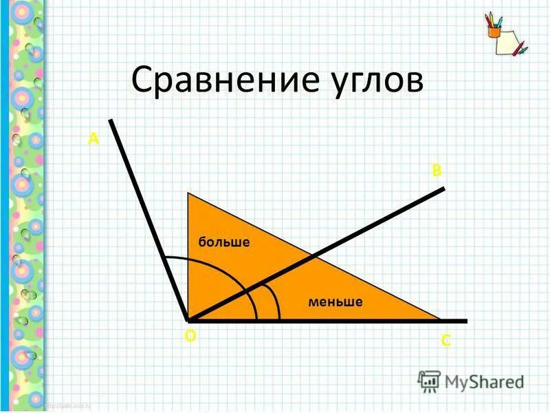 1 сравнение углов. Сравнение углов. Измерение и сравнение углов. Как сравнить углы. Сравнение углов измерение углов.