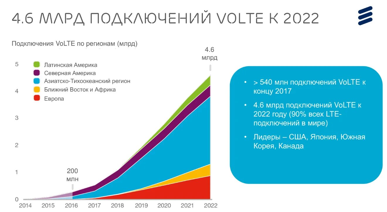 Пользователи интернета в % на 2022 год. Количество устройств подключенных к интернету 2022. Сколько лет интернету 2022. Актуальные диаграммы про интернет на 2022.