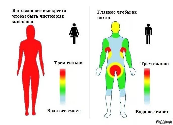 Восприятие температуры человеком. Различия между мужчиной и женщиной. Различия мужчин и женщин. Как моются мужчины и женщины. Организм разница между женщиной и мужчиной.