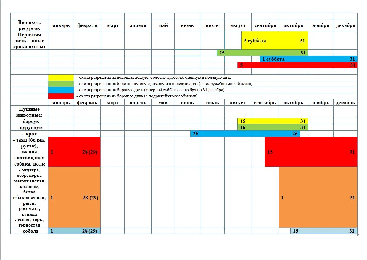 Календарь охоты 2021 Свердловской области. График охоты. Сроки охоты. Сроки охоты в алтайском крае 2024
