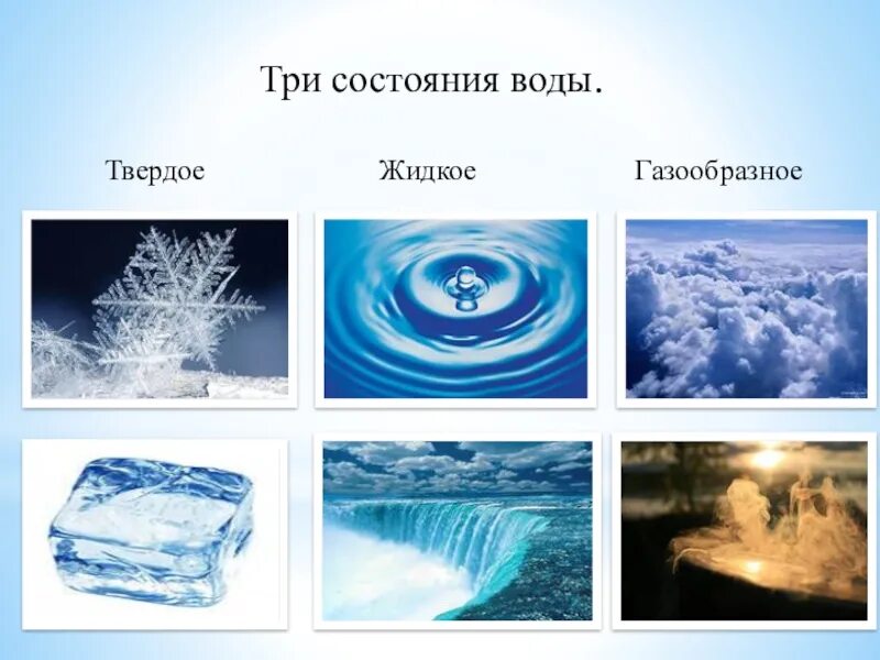 Вода в твердом и газообразном состоянии. Состояние воды в природе. Вода в жидком и твердом состоянии. Вода в твердом жидком и газообразном состоянии. Жидкое состояние воды.