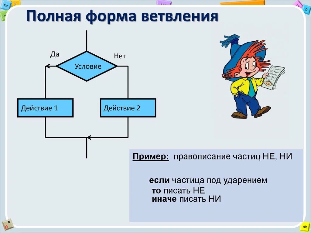 Полная форма ветвления. Схема полного ветвления. Алгоритм с ветвлением. Полная и неполная форма ветвления. Презентация алгоритмическая структура ветвление 7 класс технология