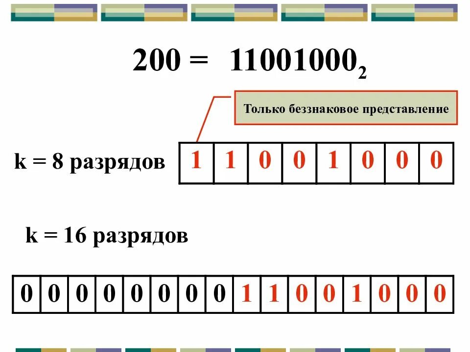 8 разрядном формате. Разрядность числа в информатике. Разряды чисел в информатике. Беззнаковое представление. Беззнаковый 8-разрядный Формат.