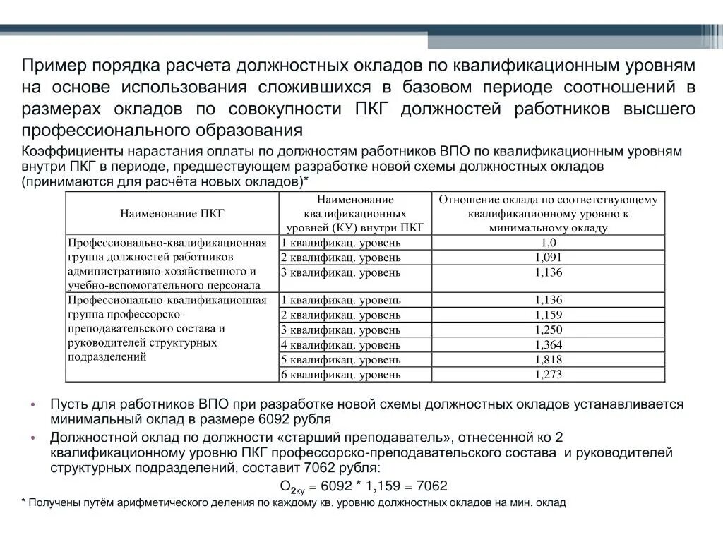 Сколько квалификационных групп. Схема должностных окладов. Должностной оклад пример. Схема должностных окладов пример. Должностные оклады специалистов на предприятии.