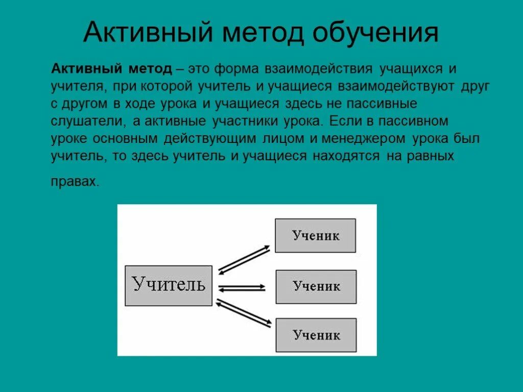 Активными методами обучения являются