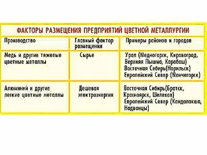 Особенности производства цветных металлов