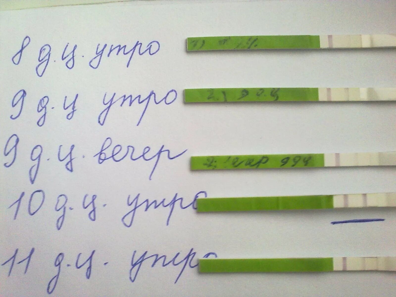 Как делать тест на беременность на ранних. Тест на беременность. Тест на беременность сделанный. Тест на беременность вечером. Популярные тесты на беременность.