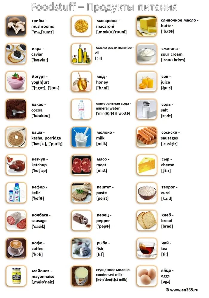 Продукты на английском. Еда на английском языке. Название продуктов на английском. Продукты питания на английском. Wear транскрипция и перевод