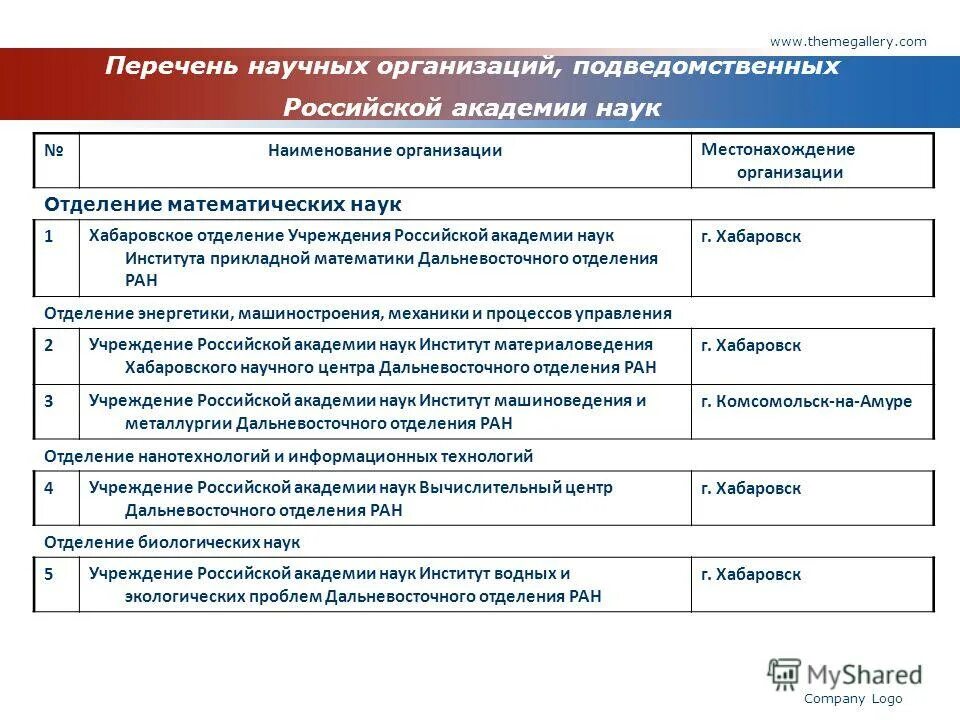 Научные организации россии перечень. Музейный перечень 7. Научные организации россии перечень. Подведомственные организации это. Подведомственные вузы минобрнауки.
