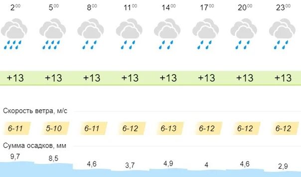 Погода на 10 дней заводоуковске точный прогноз