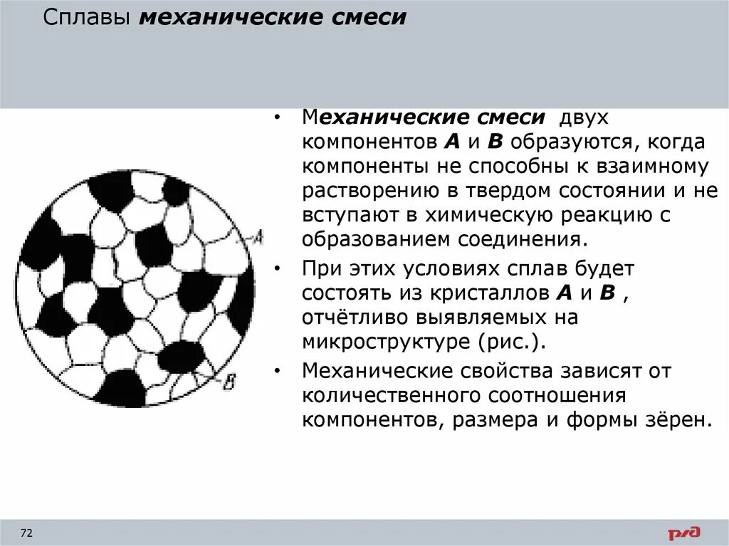 Твердые растворы химические соединения