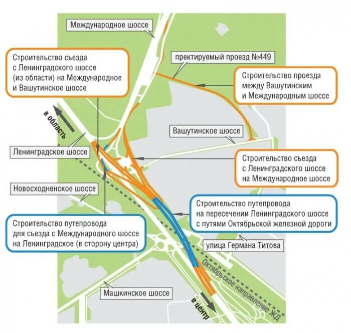 Реконструкция съезда Ленинградское шоссе Международное шоссе. Развязка Шереметьево Ленинградское шоссе. Новая развязка на международном шоссе в Химках. Новая развязка на Ленинградском шоссе в Химках с Шереметьево.