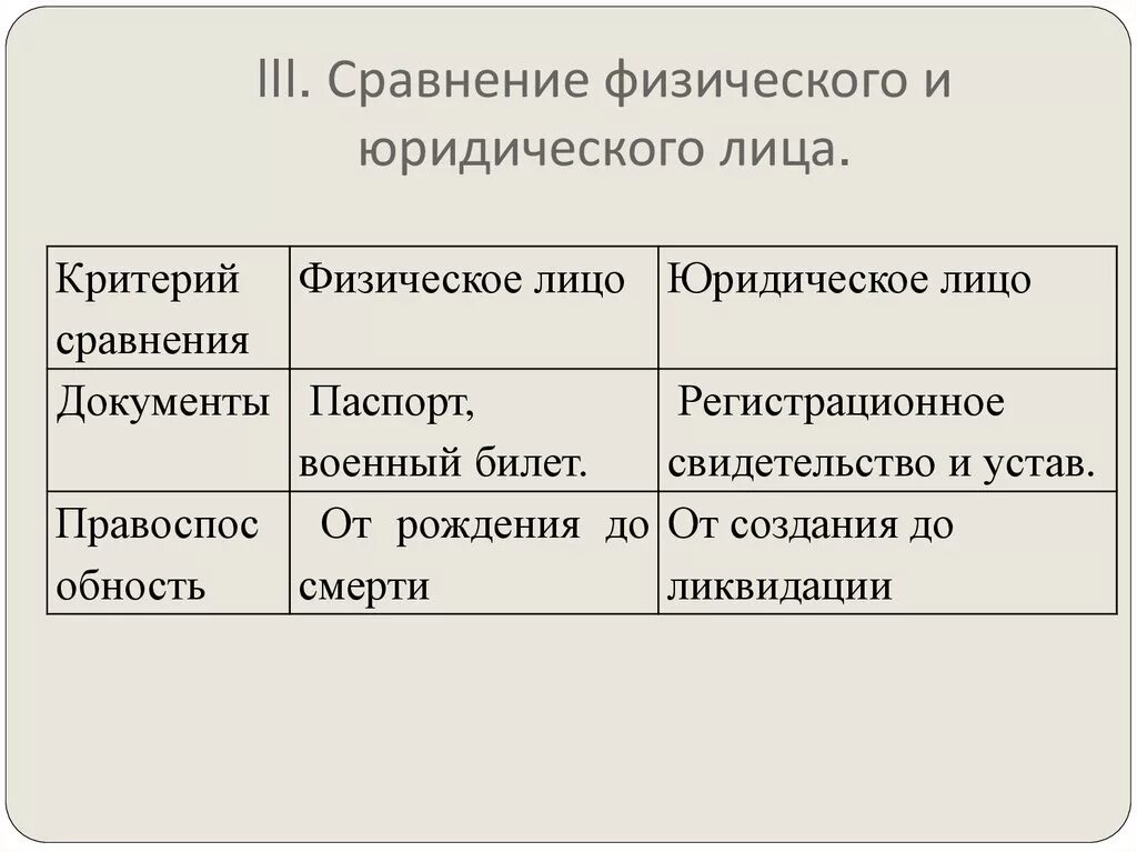 Сходства физических и юридических лиц. Различия физических и юридических лиц. Сходства и различия физических и юридических лиц. Сравнение юридического и физического лица таблица.