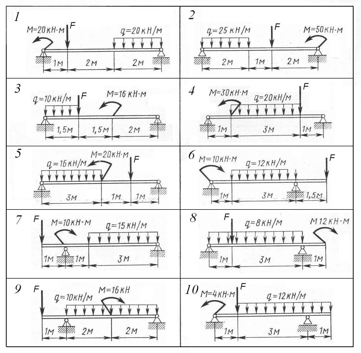 Задание механика 2. Двухопорная балка техническая механика. Задания техмех двухопорные балки. Двухопорная балка задачи техническая механика. Опоры балочные системы техническая механика.