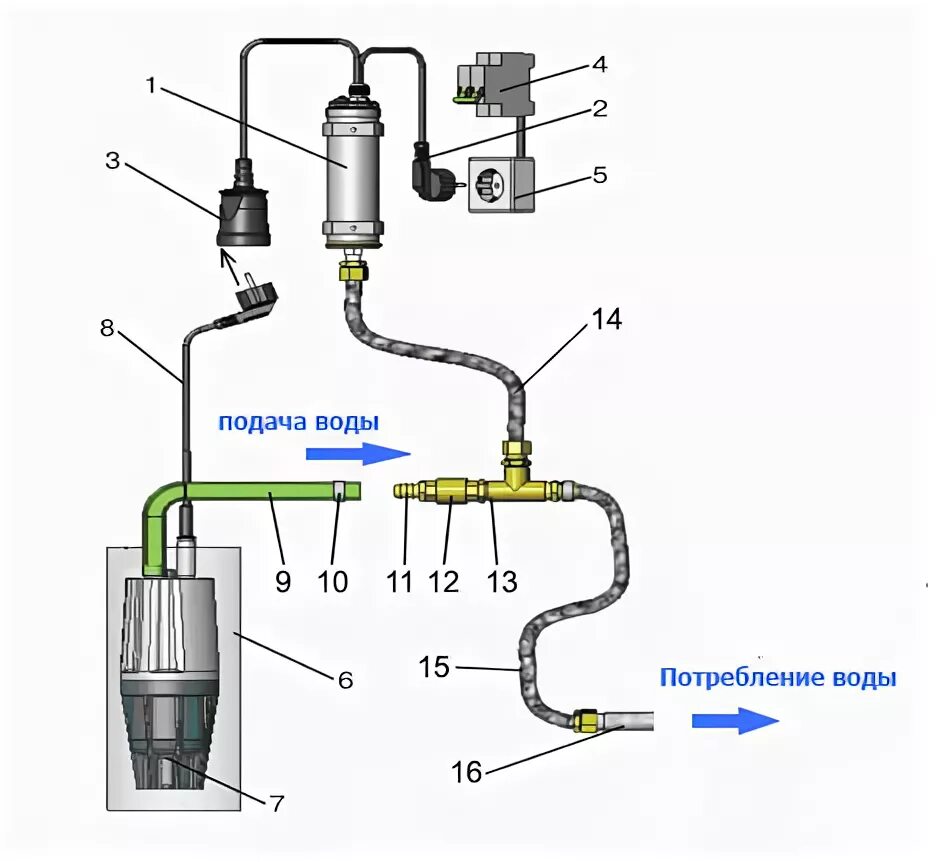 Управление подачей воды. Насосная автоматика Пампэла ВИСТАН 3 схема подключения. Схема подключения насоса Ручеек. Пампэла ВИСТАН 3 схема подключения. Схема подключения Пампэла ВИСТАН.