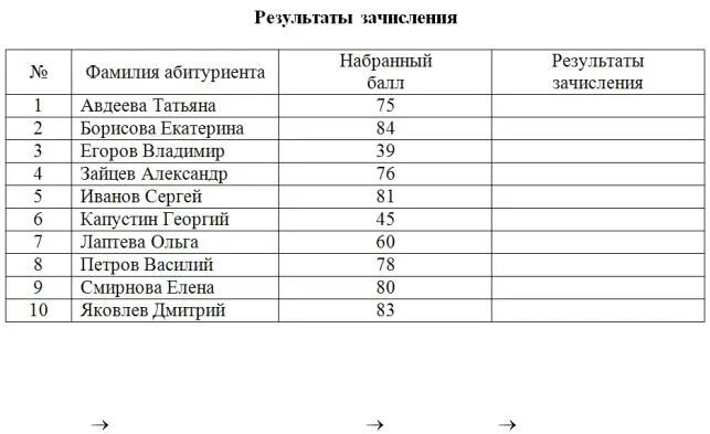 Таблица абитуриентов. Фамилии абитуриентов. Сообщение о зачислении excel. Как подсчитать зачисление.