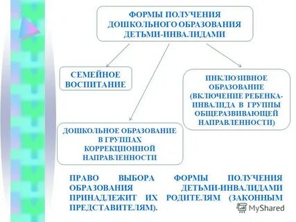 Направленность дошкольного образования