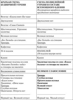 Почему не работает сайт последование богослужений рф