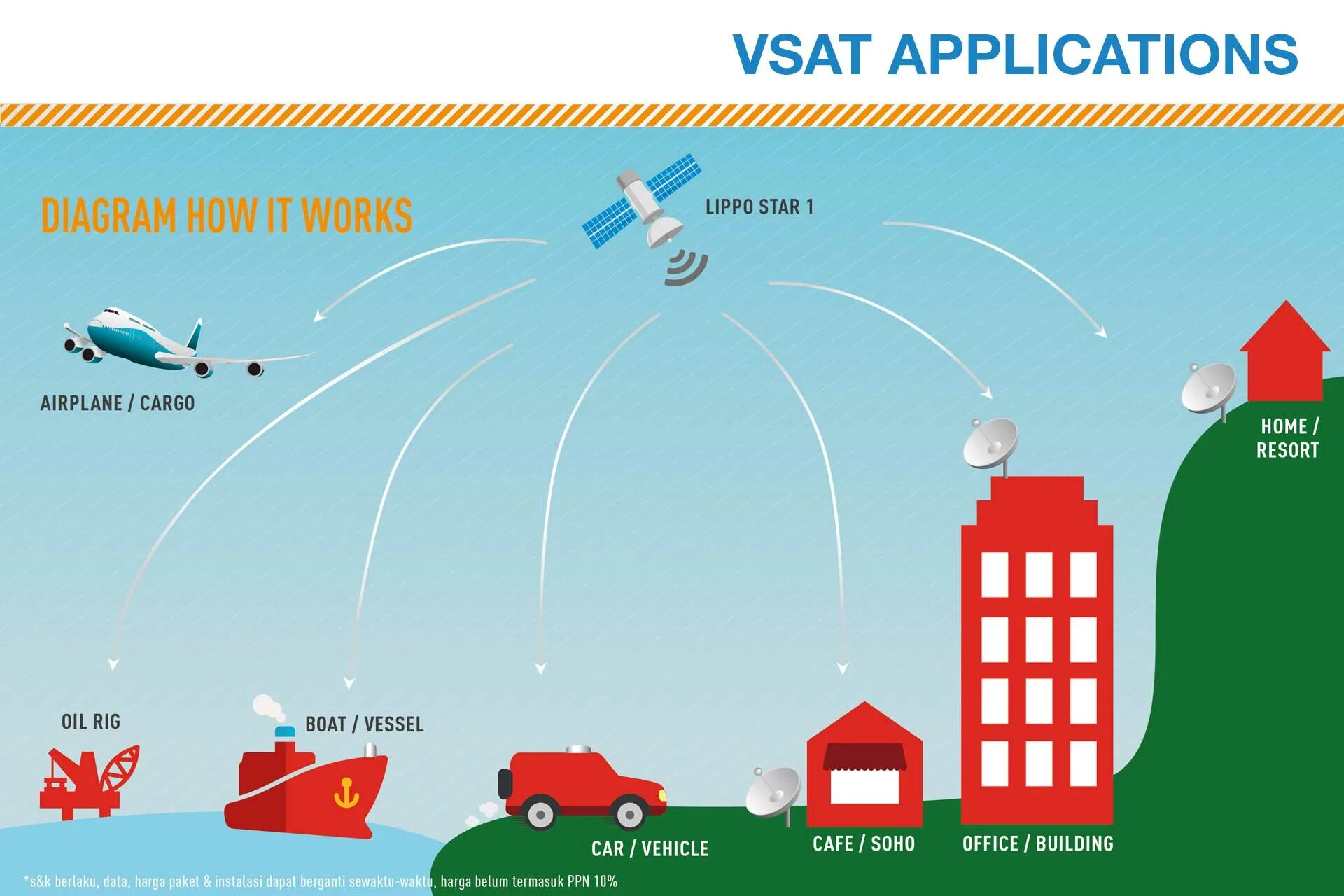 First net. VSAT. Станция VSAT В снегу.