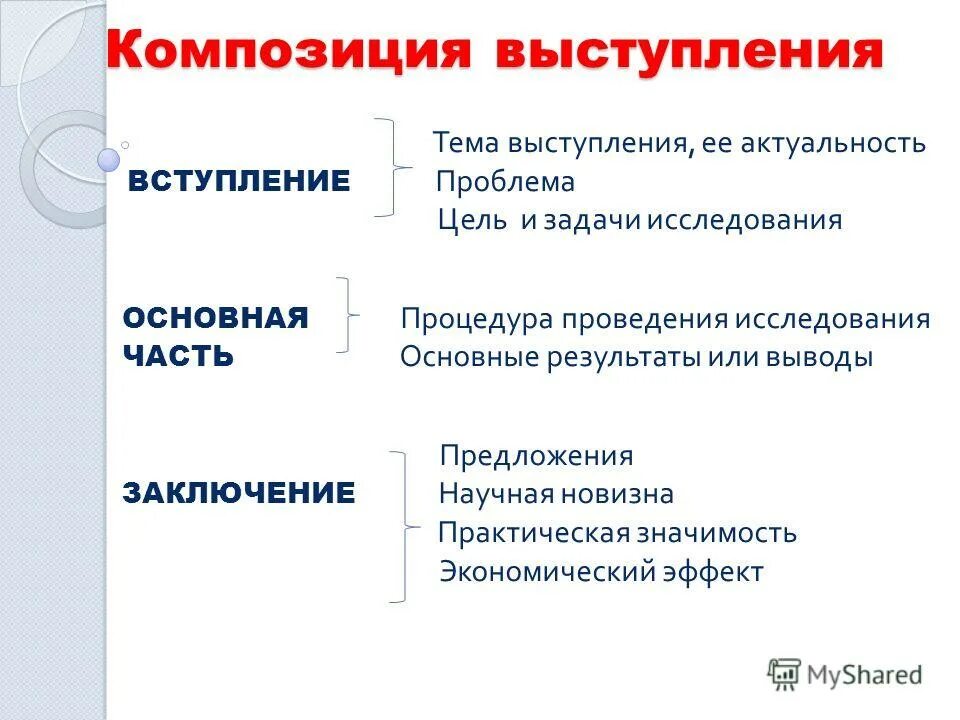 Аспекты публичного выступления. Методика подготовки публичного выступления. Общие особенности публичного выступления. Психологическая подготовка к публичному выступлению. Рекомендации по подготовке к публичному выступлению.