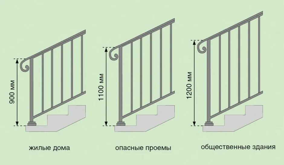 Ограждения из нержавеющей стали без ригелей. Схема монтажа перил из нержавейки. Сборка поручня ограждения т104ss. Крепление ограждения к металлической лестнице узел. Высота стоек перил.