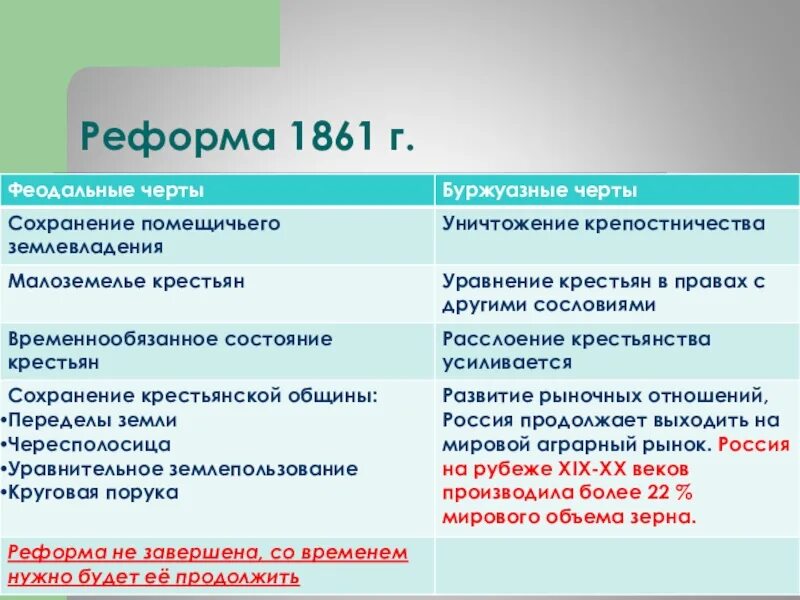 Буржуазный характер реформ. Буржуазные черты реформы 1861. Реформы в прессии таблица. Крестьянская реформа. Буржуазные черты реформы 1861 года.