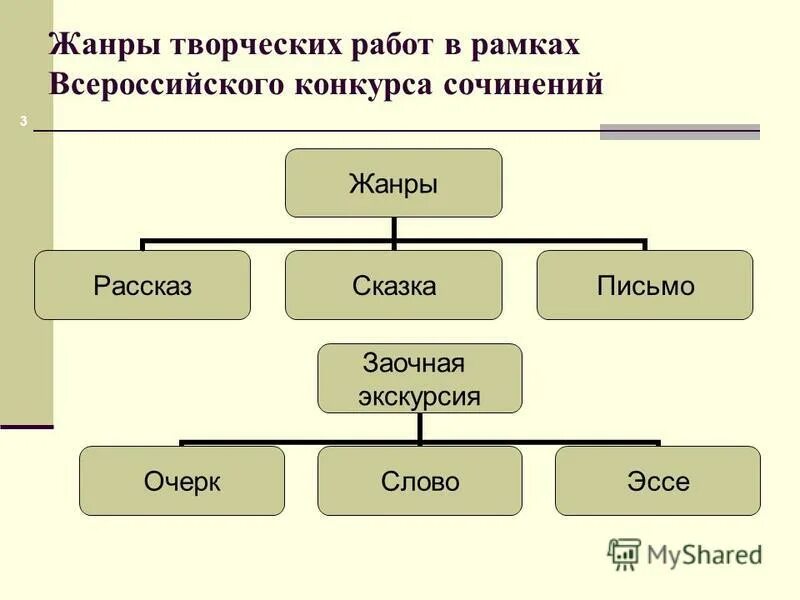 Какой жанр у рассказа