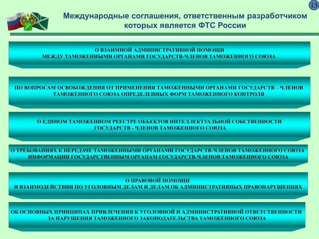 Нарушения таможенного законодательства таможенными органами. Основные международные таможенные договоры. Международные соглашения в таможенном деле. Принципы таможенной службы. Нарушение таможенного законодательства.