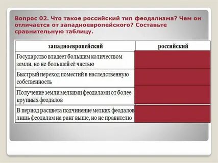 Черты западноевропейского феодализма