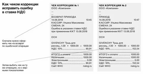 Как пробить возврат по кассе