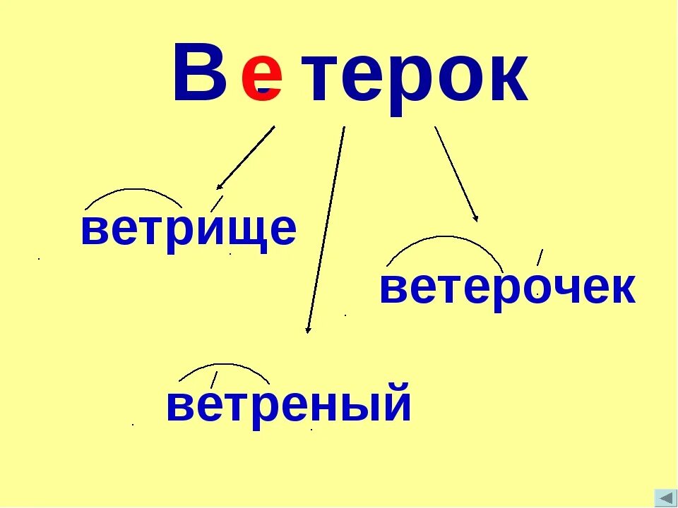 Ветров проверить в. Ветер проверочное слово. Ветерок проверочное слово. Какое проверочное слово к слову ветерок. Проверочное слово к слову ветер.