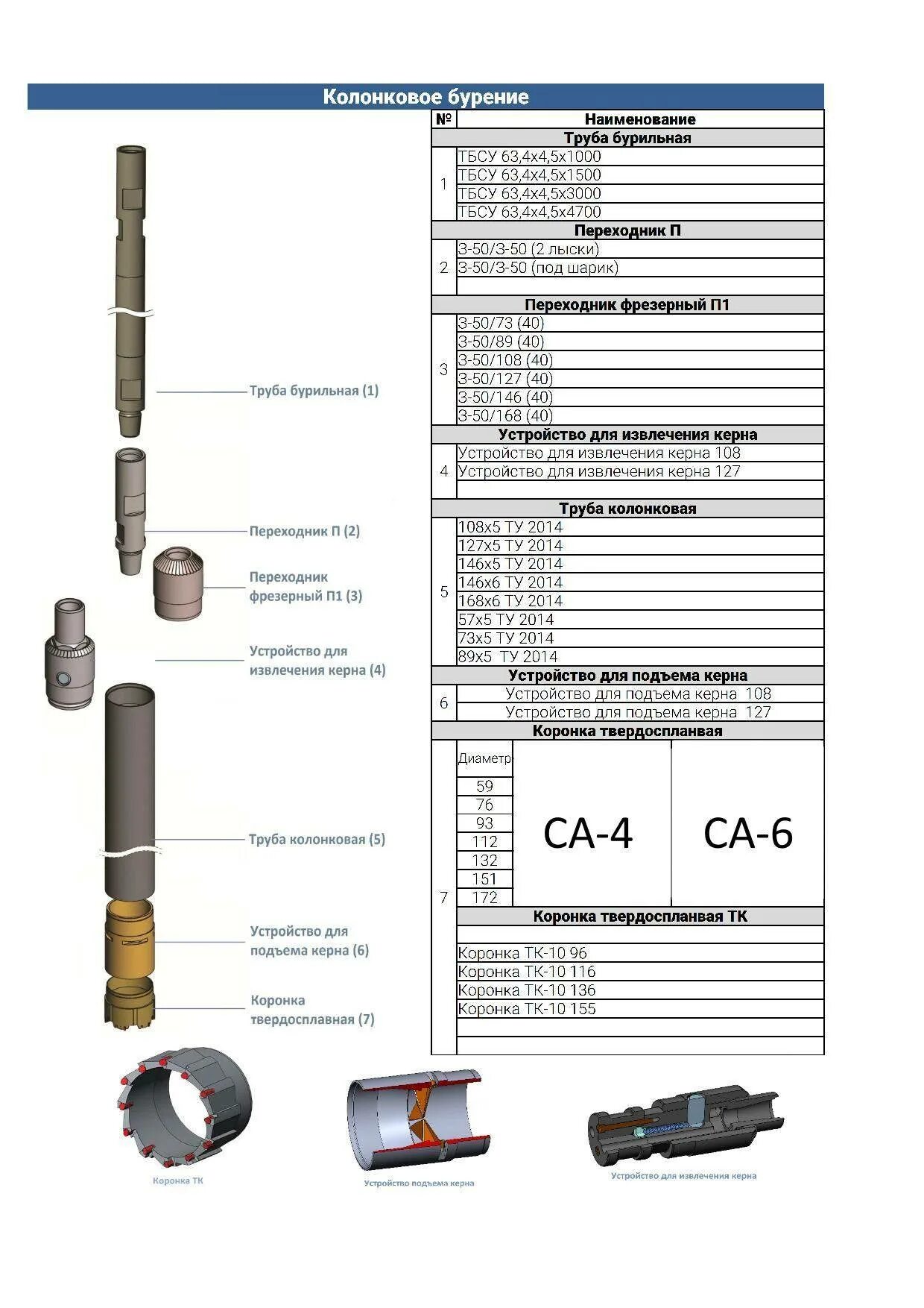 Колонковая труба для бурения 108. Схема станка колонкового бурения. Диаметры бурения колонковых скважин. Колонковая труба для бурения диаметры труб. Буровые колонкового бурения